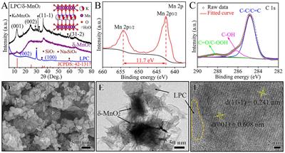 Hybridizing δ-Type MnO2 With Lignin-Derived Porous Carbon as a Stable Cathode Material for Aqueous Zn–MnO2 Batteries